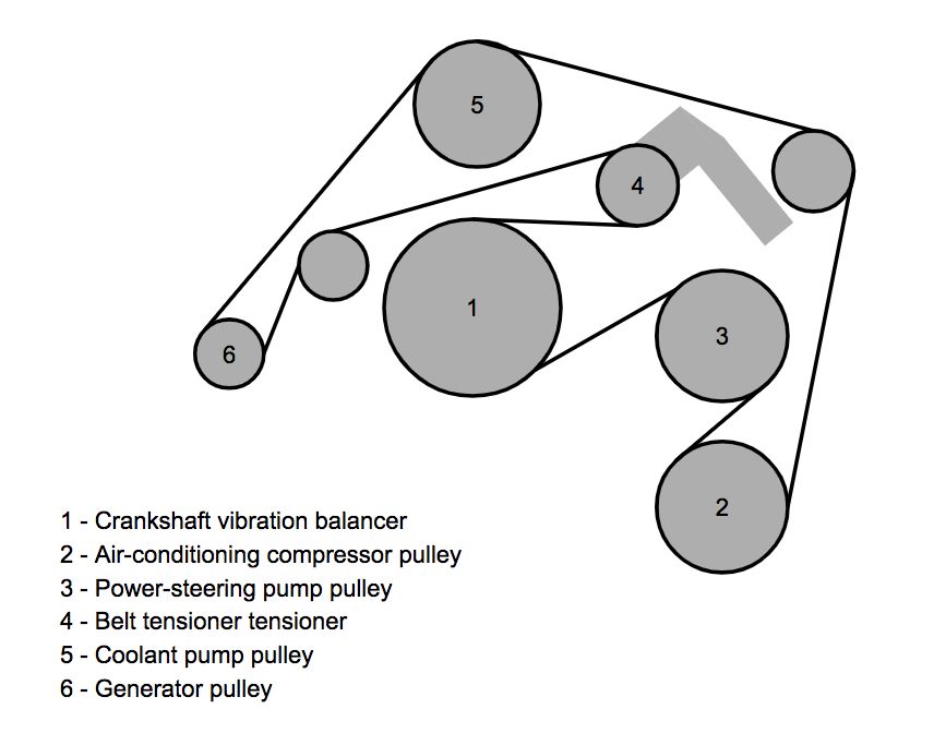 تصویر محصول تسمه دینام پورشه پانامرا 4S سال 2012